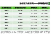 友邦保险6月14日斥资1.83亿港元回购327.9万股