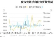 沪深股通|百通能源5月23日获外资卖出1.12%股份