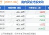 康基医疗(09997.HK)9月16日耗资15.9万港元回购3万股