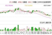 洛阳钼业拟29亿元出售新疆洛钼65.1%股权