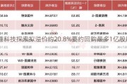 香港科技探索拟溢价约20.8%要约回购最多1亿股股份