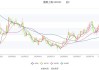 荣盛发展：2024年上半年净利润降-3.17亿 同比转亏