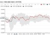 港口库存紧张推高现货价格：江苏涨250元，内地需求淡季预计高位震荡