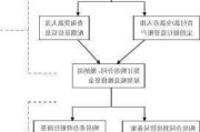 购房网签合同签订流程是怎样的?