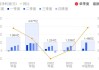 瑞芯微：上半年净利预增543.15%-686.29%，恒玄科技Q2净利环比增336.18%