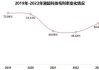 德联集团发布前三季预增公告 净利润同比增长50.00%~70.00%