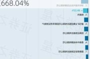 盛屯矿业：上半年预盈10.6亿元-12.6亿元 同比预增546.13%至668.04%