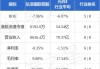 弘浩国际控股公布将于今日上午起复牌