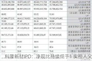 科隆新材IPO：净现比持续低于1 实控人父子曾长期占用资金