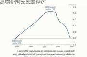 美国消费者信心指数跌至七个月低点 高物价阴云笼罩经济