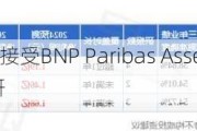 中密控股：接受BNP Paribas Asset Management等机构调研