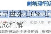 美兰空港早盘涨近6% 近日与仲裁申请人达成和解