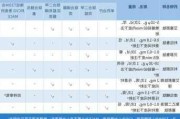 诺和诺德GIP/GLP-1双受体激动剂在中国申报临床