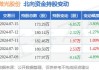 微光股份：2024年半年度净利润约1.55亿元，同比下降4.04%