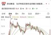 华晨中国午后涨幅持续扩大 股价现涨超4%