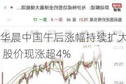 华晨中国午后涨幅持续扩大 股价现涨超4%