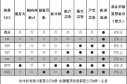 朗逸PLUS的保养周期怎么设定？