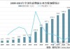 9月份电商物流指数为114.4点 消费潜力继续释放