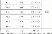 发改委：明起国内汽柴油价格每吨分别提高110元、105元