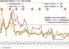 美国5月初企业活动扩张速度为两年来最快