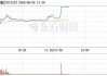 瑞纳智能连收3个涨停板