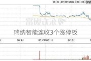 瑞纳智能连收3个涨停板