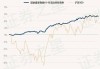 稳健类资产受追捧 债券型基金纷纷开启限购