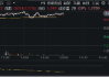 银行ETF(512800)融资买入额持续增长：三日累计达0.4亿元，净买入额超595万元