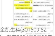 金凯生科(301509.SZ)：截至2024年5月20日，公司股东总户数为12041户