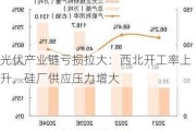 光伏产业链亏损拉大：西北开工率上升，硅厂供应压力增大