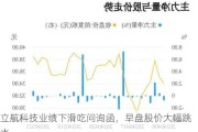 立航科技业绩下滑吃问询函，早盘股价大幅跳水