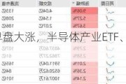 半导体概念股早盘大涨，半导体产业ETF、半导体设备ETF涨超3%