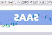 Guardant Health, Inc.盘中异动 股价大涨5.07%