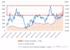 芯片类股反弹 前一交易日创2020年以来最大跌幅