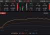 快讯：港股恒指高开0.25% 科指涨0.03%科网股、内房股普遍高开