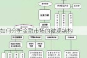 如何分析金融市场的微观结构