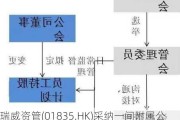 瑞威资管(01835.HK)采纳一间附属公司的员工持股计划