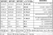 中伟股份：预计2024年上半年净利润为8.3亿元~9.3亿元，同比增长8.04%~21.06%