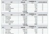 2024年7月上海新三板企业市值TOP100：22家企业冲击北交所