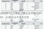 2024年7月上海新三板企业市值TOP100：22家企业冲击北交所