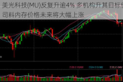 美光科技(MU)反复升逾4% 多机构升其目标价 公司料内存价格未来将大幅上涨