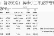 裁员15%！暂停派息！英特尔二季度净亏16亿美元，盘后跌超20%