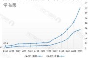 光伏：产业链价格进一步下降的空间已经非常有限