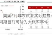 华泰证券：美国6月非农就业实际趋势明显走弱 9月开启降息周期目前可能为大概率事件