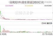 润和软件成交额超200亿元