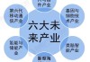 工信部：围绕六大方向，对未来产业发展作出前瞻性部署