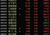 东方电气午后涨超4% 公司为能源装备制造龙头企业