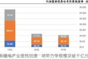 山东锂电产业提挡加速    明年力争规模突破千亿元