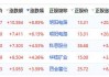 凯莱英(06821.HK)6月18日耗资6368.3万元回购88.3万股A股