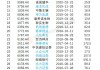 龙蟠科技于10月22日至10月25日招股 拟全球发行1亿股